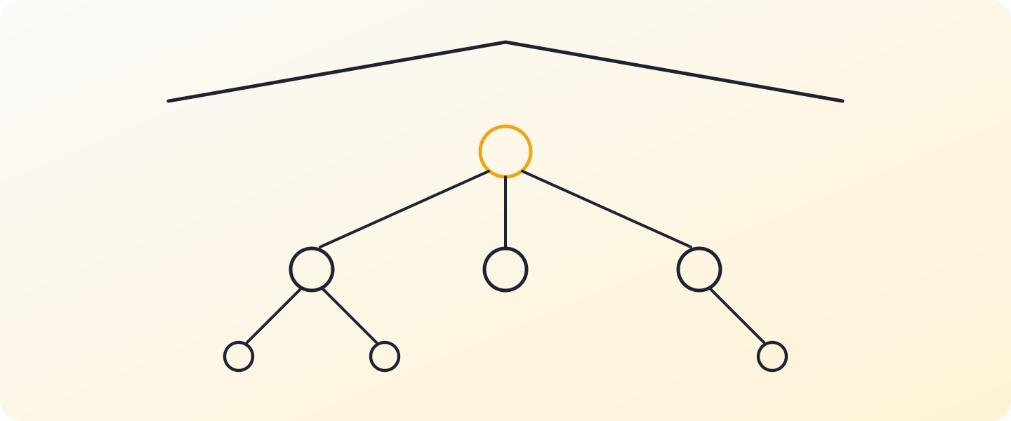 Your chart of accounts